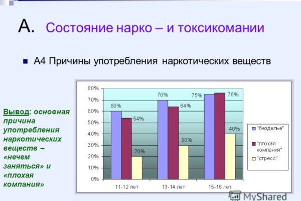 Магазин кракен даркнет сайт