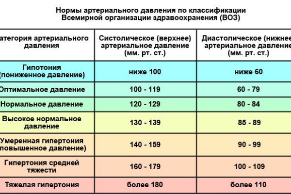 Кракен 13at