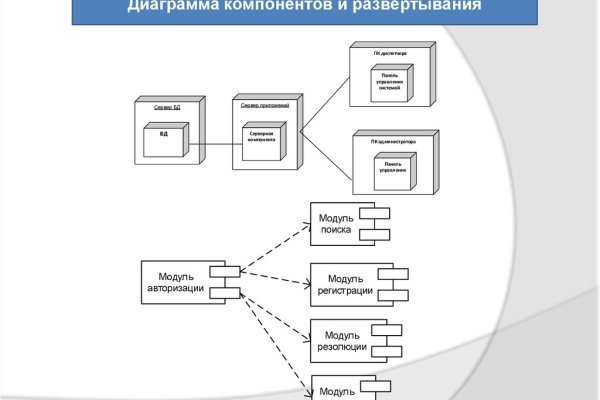 Кракен это известный маркетплейс