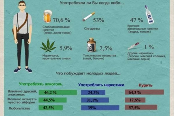Кракен шоп это